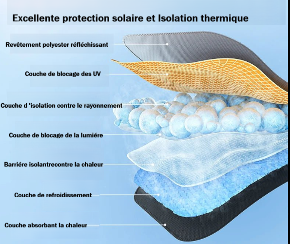 pare soleil voiture differentes couches