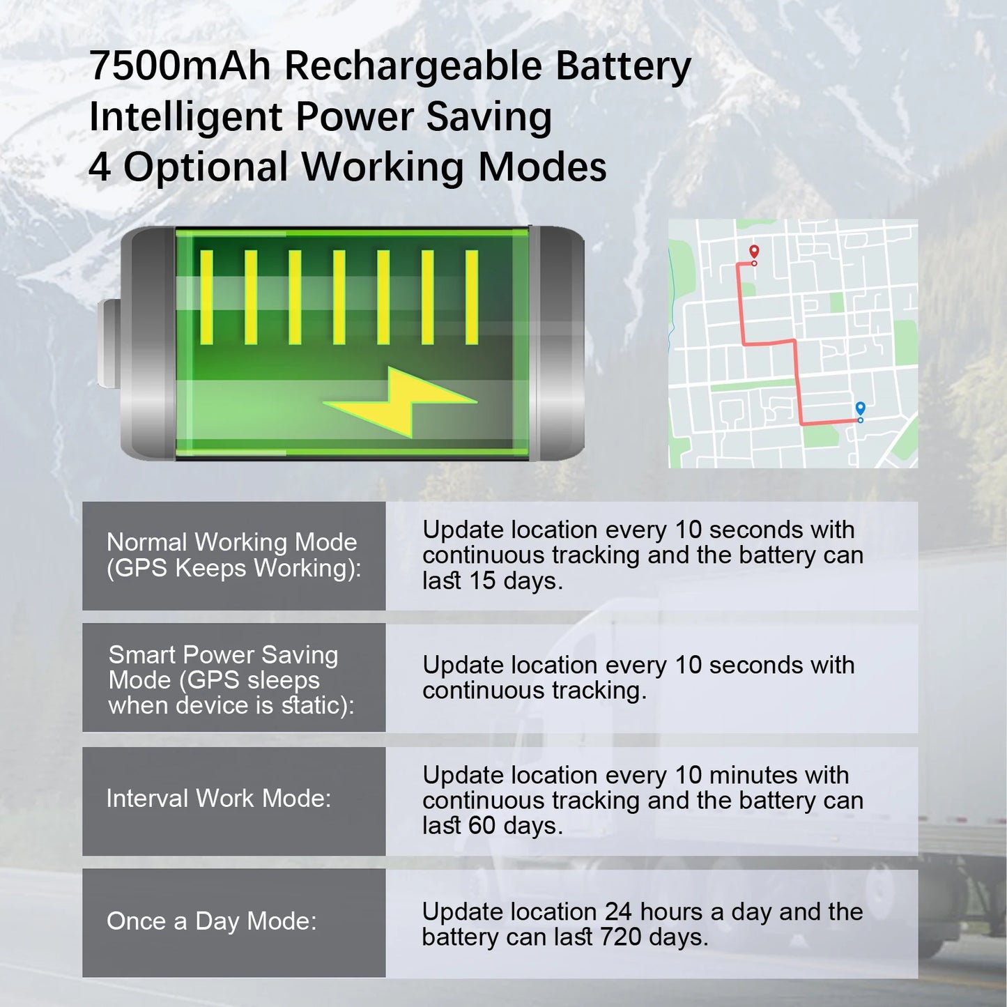 TRACEUR GPS | Antivol 4G Temps Réel