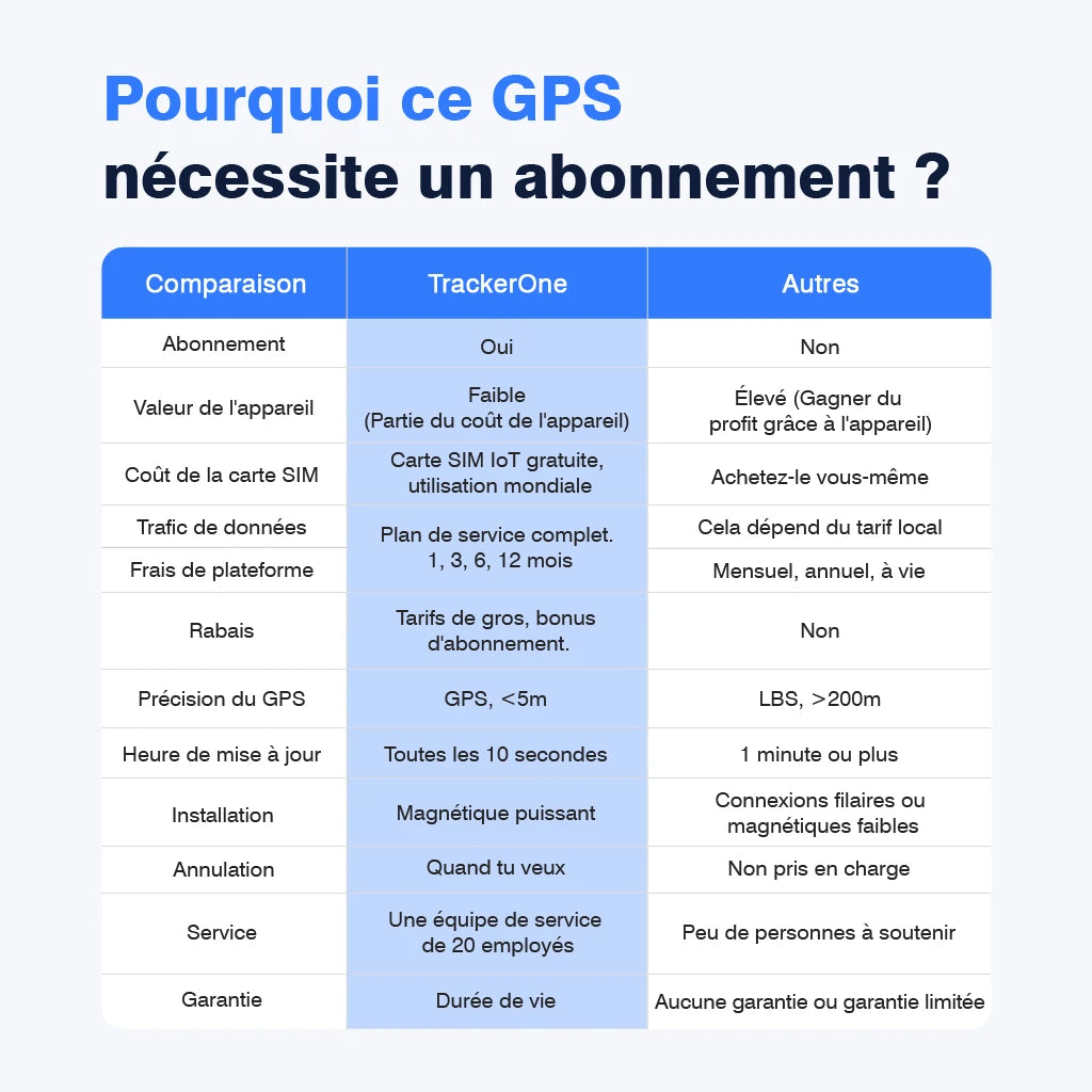 TRACEUR GPS | Antivol 4G Temps Réel
