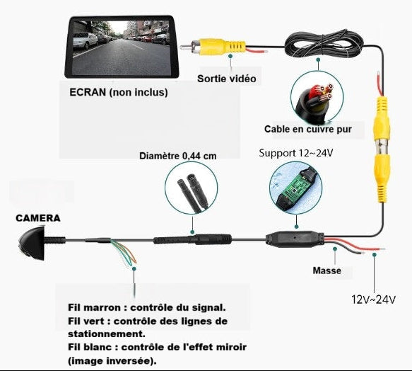 camera de recul caracteristiques eletriques