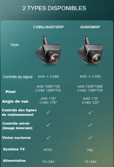 camera de recul caracteristiques produits