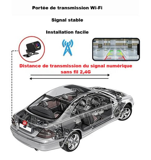 camera de recul distance transmission signal