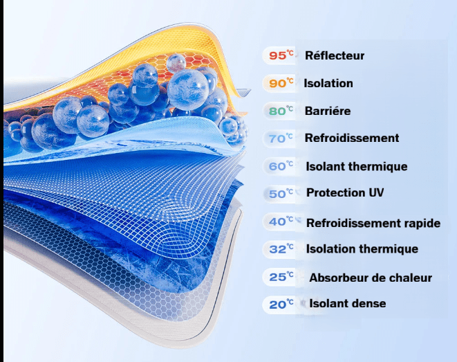 PARE SOLEIL VOITURE | COOLSH - Ambiance Auto